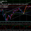 4月21日　日曜チャート分析