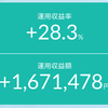 【24年4月5日の投資収益】FRB高官の発言と有事的な発言で株価は大幅下落！！