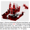 Contour Detection in Unstructured 3D Point Clouds