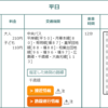 引っ越しを検討①　通勤時間の短縮化