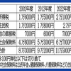 実際、天引き額は激増している