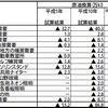 サマータイムの亡霊