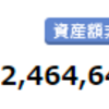 今週の資産評価額20211219