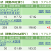 保有銘柄について(2024年6月14日)