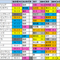 明日のメイン予想 ラジオ日本賞 中山 21 9 19 日 馬券生活 競馬で生きていく 明日のメイン予想 ラジオ日本賞 中山 21 9 19 日 馬券生活 競馬で生きていく