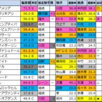 明日のメイン予想 ラジオ日本賞 中山 21 9 19 日 馬券生活 競馬で生きていく