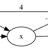 閉路なし有向グラフ（DAG）の最短経路（Ruby）