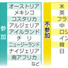  核禁止条約を採択 - 東京新聞(2017年7月8日)