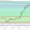 【考察／日毎】ZAR/JPY（2019/5/3～）