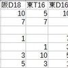 【第１６回オコゼB】10/20(日)09:00~