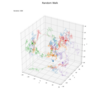 【Python】3次元ランダムウォークの作図：全方向移動【Matplotlib】