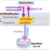Ryu SDN Frameworkを活用した簡易ルータ機能の作成（７）　〜IPルーティング基本編〜