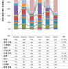 我が家の家計簿　2015年2月分