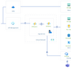 Azure と ASP.NET でメールフォームを作りました