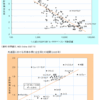 日本の若者はこれからもずっと不幸です／成功よりも「没落」の可能性のほうが高い理由（わけ）