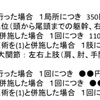 マッサージ及び変形徒手矯正術の施術料の包括料金化について。