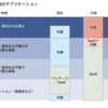 【調査】SaaSによるDX