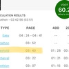 【京都Mまであと63日】久々のポイント練は閾値走、設定Tペース3:40/km