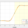 MATLAB figureの背景を分けて塗りつぶす （補題：3次Spline補間とPCHIPの比較）