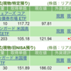 保有銘柄について(2025年4月16日)