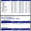 ソフトウェア開発関連　景況感（決算発表日が7月末迄の企業）