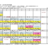 2025年2月のプログラム予定表