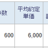 350Aデジタルグリッド　+276万円　+24万円　▲22万円　+３万円　＋4万円
