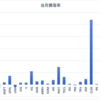 2024年2月末資産状況　マイニング好調で9,000万円行ったり来たりするぜぇ