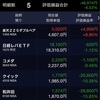 平成３０年１０月２５日の日経平均株価終値21,268円73銭