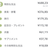 【202007更新】特別な支出の予算