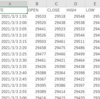 mt4から価格データを取得してExcelファイルに落とす方法