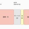 社内サーベイを効果的に実施するためのポイント
