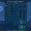 CivilizationⅥ難易度神 ぬるりと攻略プレイレポ①