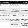 キャッシュレス決済を起点にしたデータ活用促進へ　トーマツ、データ戦略立案アドバイザリーサービスを開始