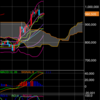 【副業】BTCFX(ビットコインFX)①