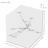【Python】3.2：最近傍の可視化【『スタンフォード線形代数入門』のノート】