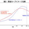 年金受給が遅れることで、定年が伸びると勘違いしている人が非常に多い