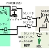 ATR・KDDI・データスタジアム、タグラグビーにおける5Gを活用した選手・観客の一体感を醸成する実証実験を実施