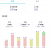 2020年第17週進捗確認  