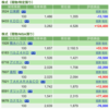 保有銘柄について(2022年5月20日)