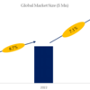 ソーラーパネルの市場動向および予測：タイプ別、アプリケーション別、会社別、地域別2024-2030