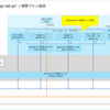 PowerShell で Hyper-V に仮想マシンを作成してみる。