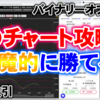 バイナリーオプション「このチャート攻略で悪魔的に勝てる！」30秒取引