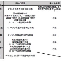 おすすめの国家資格 初学者におすすめ 知的財産管理技能検定 という国家資格について 迷走ブログ おすすめの国家資格 初学者におすすめ 知的財産管理技能検定 という国家資格について 迷走ブログ