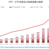 グローバルETF・ETP市場の概況（2022年9月）_ETFGI