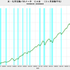 2018/8　米・化学活動バロメーター　122.01　△