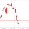 5月10日 ドル円動向