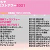 【投票結果】【チーム4】おうちでメンバーリクエストアワー2021 #AKBおうちリクアワ