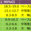 果糖が悪というのは本当なのか？健康日本21の果物推奨摂取量200g/DAYを読む。その7