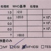 精液初見改善！顕微授精→人工授精も可能に